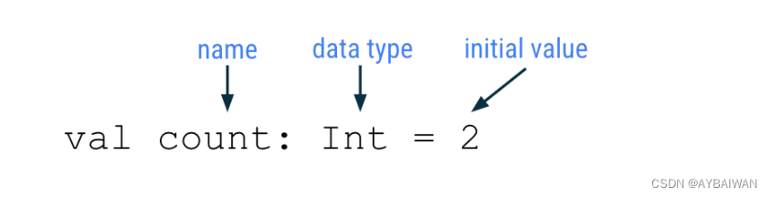 Kotlin知识点