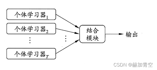 机器学习原理(1)集成学习基本方法