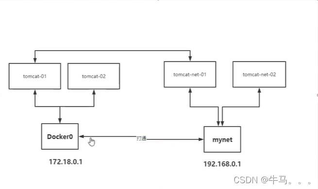 [The external link image transfer failed. The source site may have an anti-leeching mechanism. It is recommended to save the image and upload it directly (img-I3Qv9b8G-1682927787271) (E:\notes\typora-user-images\image-20230427102157418.png)]