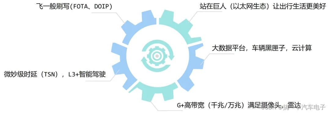 搞一下 车载以太网实战 | 01 车载以太网帧结构详解