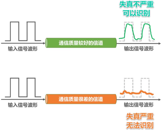 计算机网络第二章(物理层)