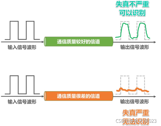 计算机网络第二章(物理层)