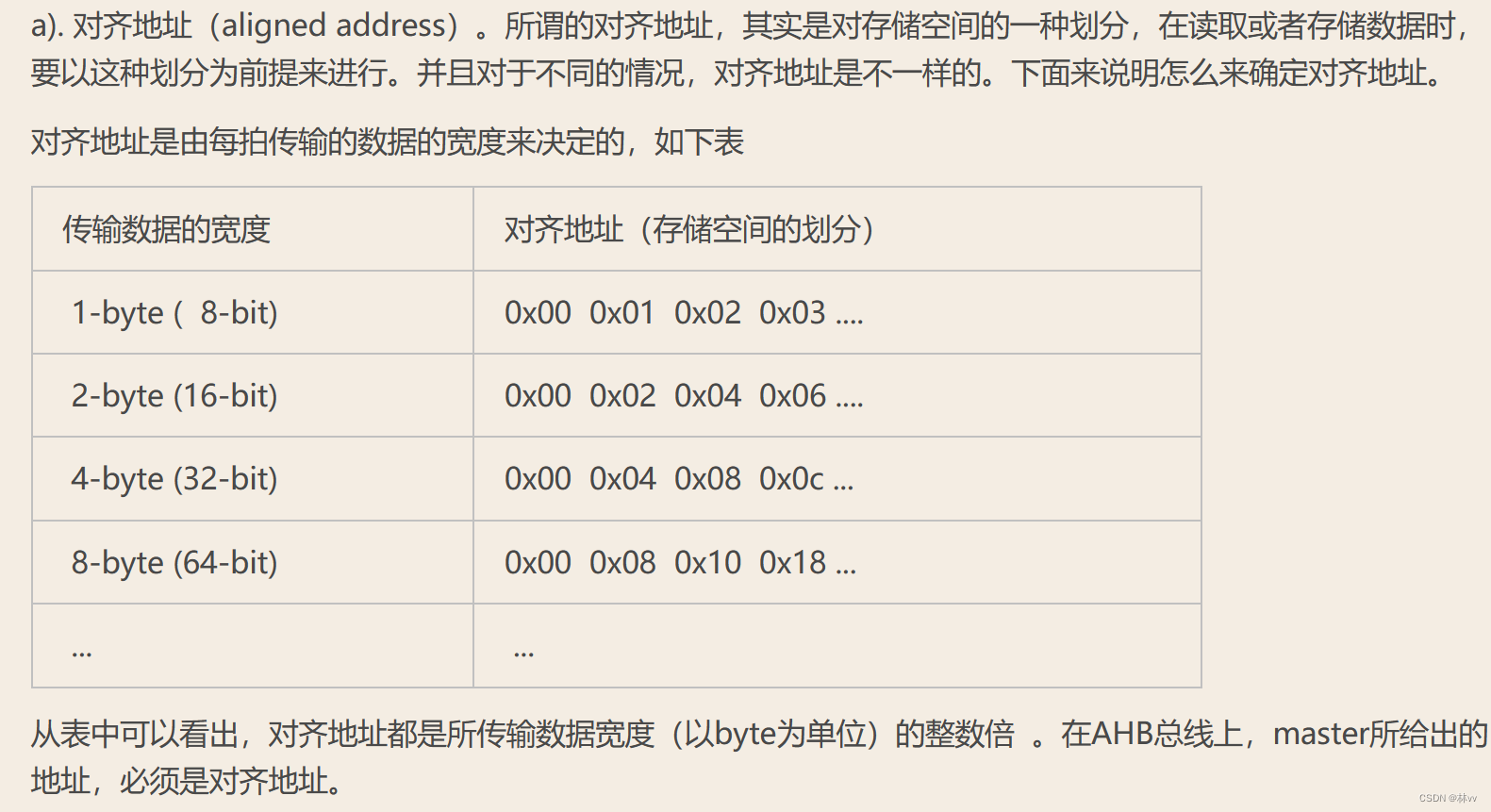 IC验证学习笔记（AHB-RAM）08addr、bsize都随机，主要做地址偏移操作