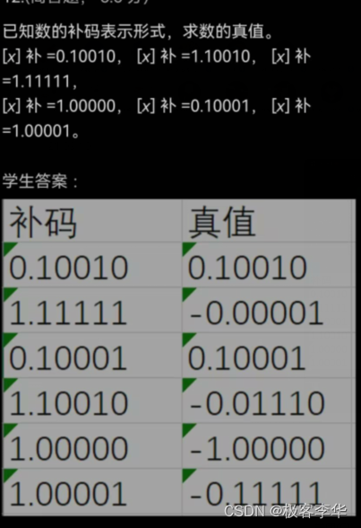 原码、反码、补码的互相转换