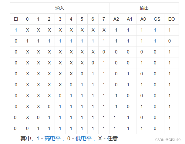 全加器真值表卡诺图图片