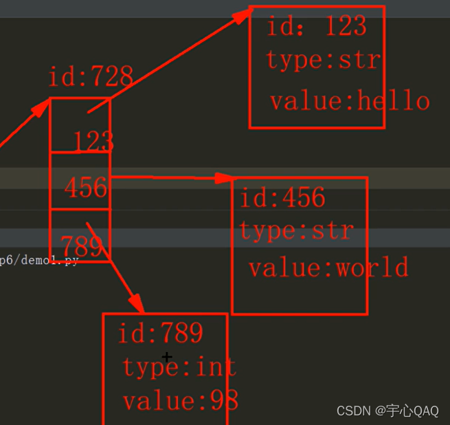 请添加图片描述