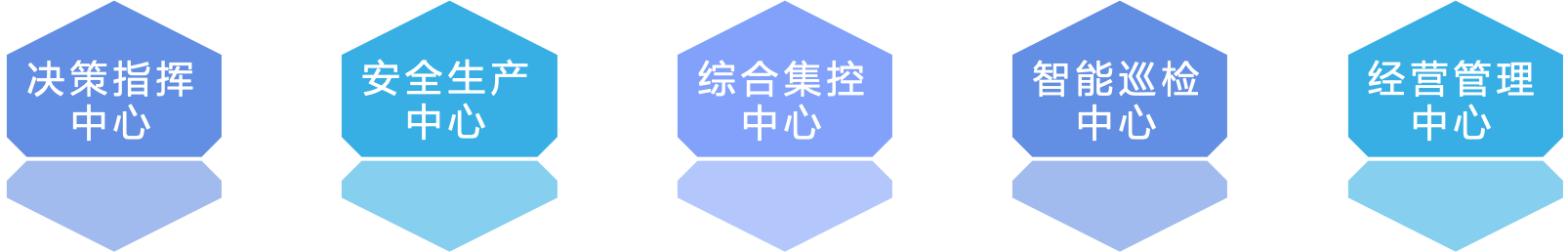 智慧矿山综合管控平台，实现井上井下一体化管理