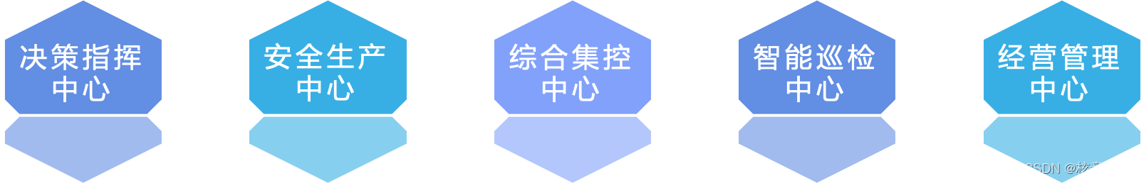 智慧矿山综合管控平台，实现井上井下一体化管理