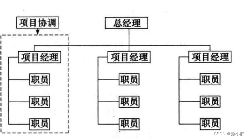 G1D4-软考中级《项目集成管理》-下午真题