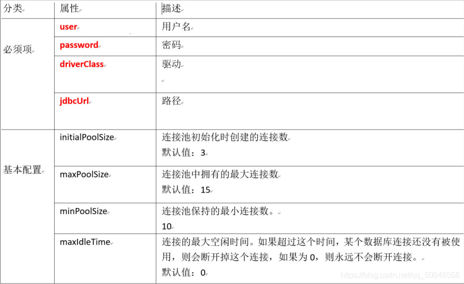 C3P0连接池常见配置