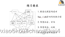 结构方程模型（SEM）在生态学领域中的实践