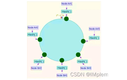 【Java校招面试】基础知识（九）——Redis