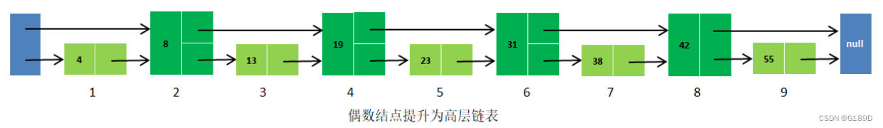 [外链图片转存失败,源站可能有防盗链机制,建议将图片保存下来直接上传(img-goS6Qi8J-1677219889082)(photo/image-20230224093721466.png)]