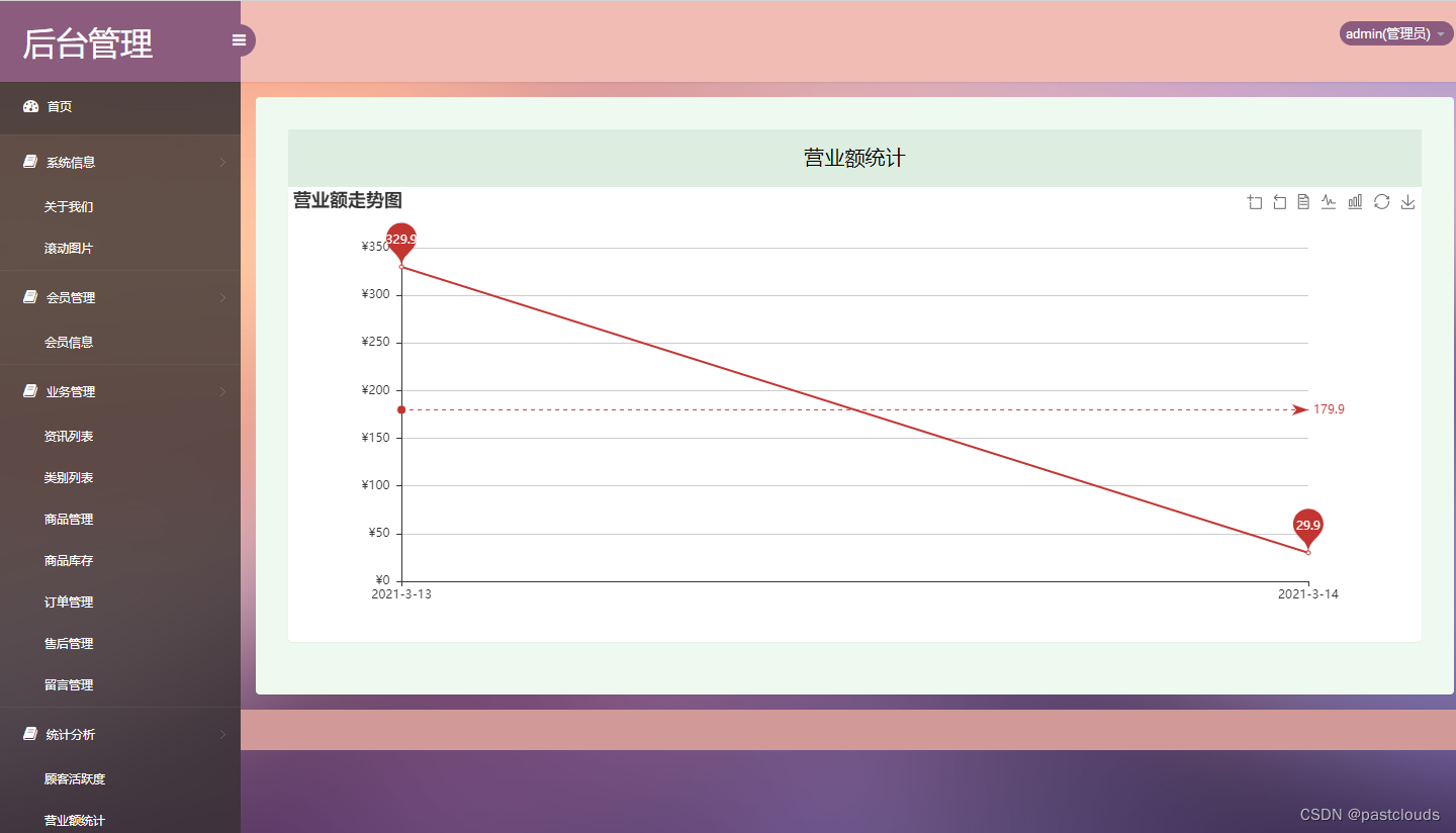 Java项目:在线农产品商城(java+SSM+JSP+bootstrap+jQuery+mysql)