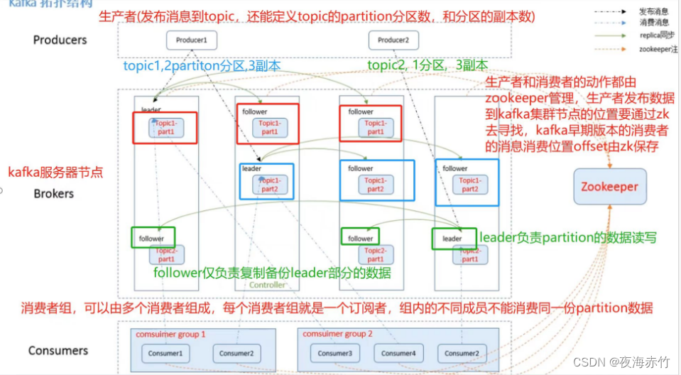 [外链图片转存失败,源站可能有防盗链机制,建议将图片保存下来直接上传(img-5qw6XZ1B-1689143047467)(E:\Typora\images\image-20230712121931916.png)]