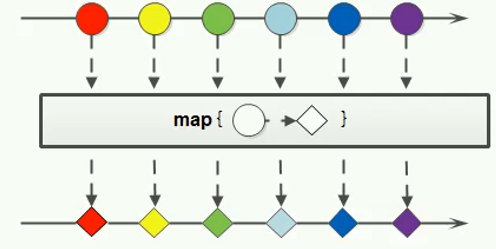 Java8新特性 Stream流