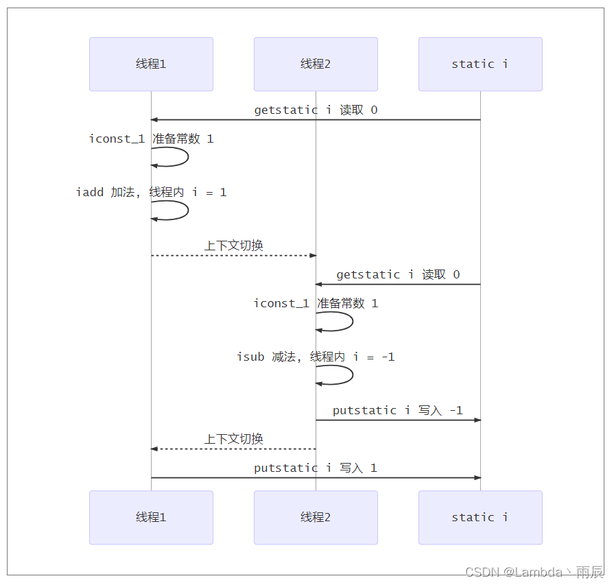 java日期格式化_java 格式化日期 cst_数字格式化日期java