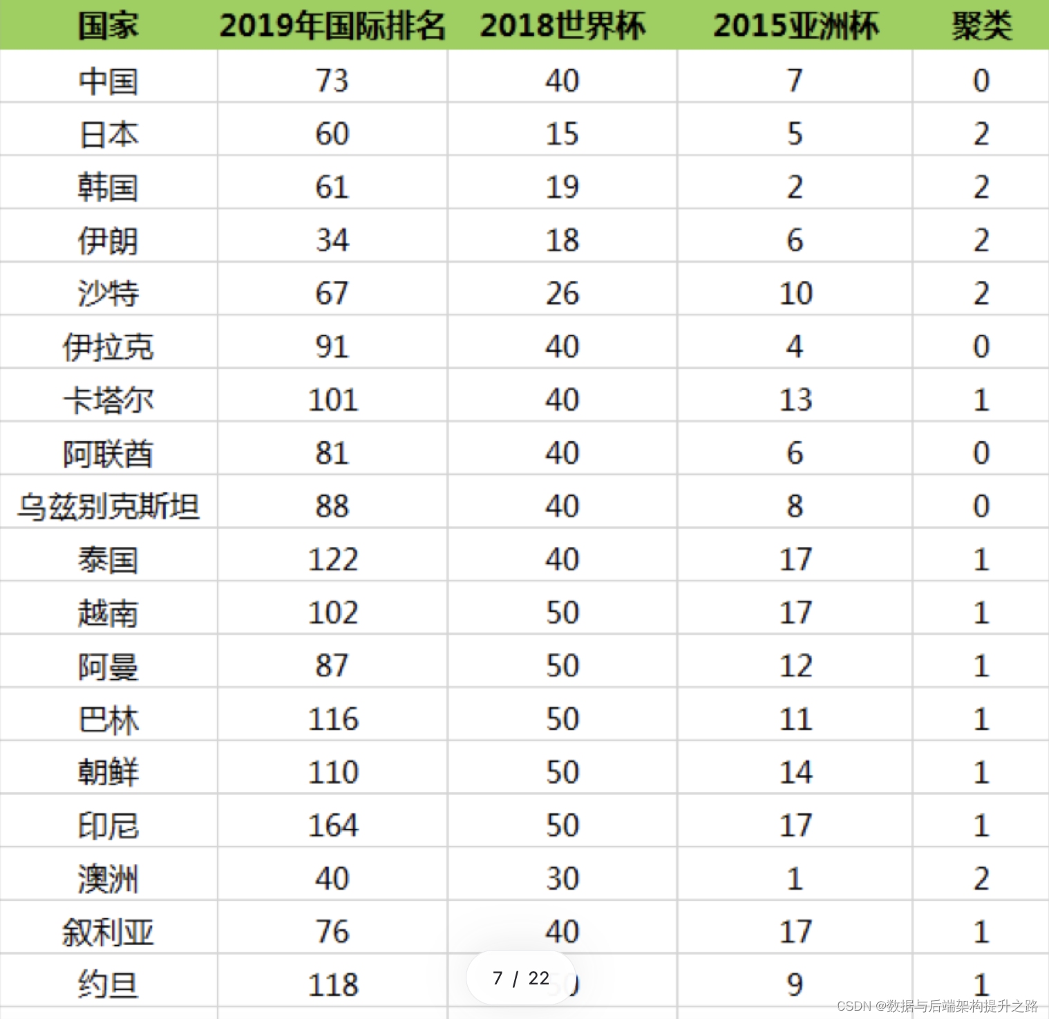 K-Means（K-均值）聚类算法理论和实战