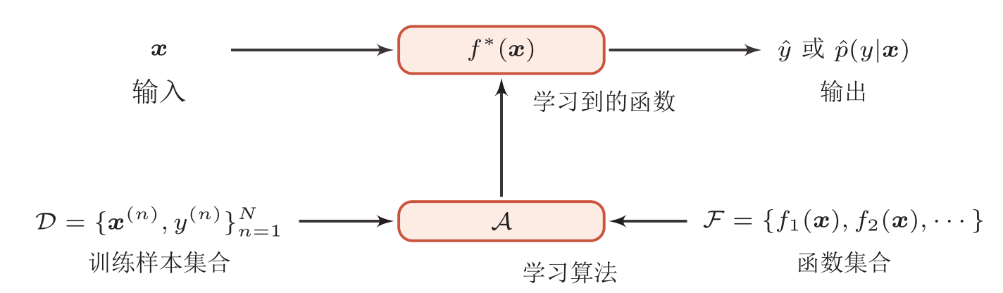 机器学习期末简答总结「建议收藏」