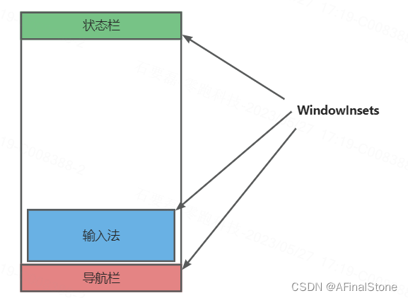 Android 12系统源码_WindowInsets （一）WindowInsets相关类和功能介绍