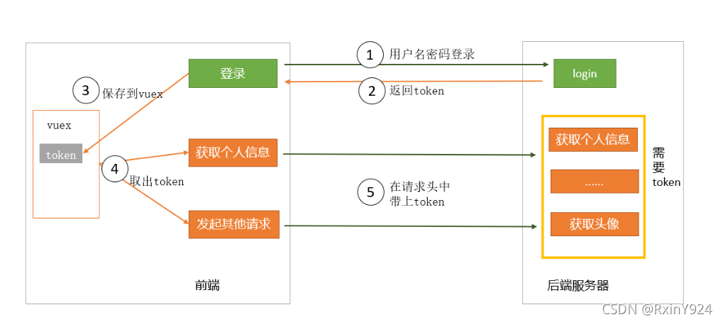 [外链图片转存失败,源站可能有防盗链机制,建议将图片保存下来直接上传(img-Cz5sdraa-1637235764341)(asset/image-20210512000632178.png)]