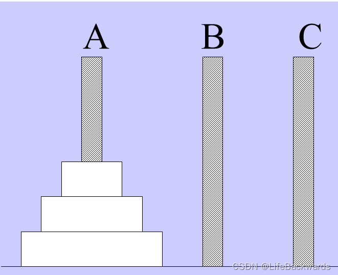 hanoi塔问题