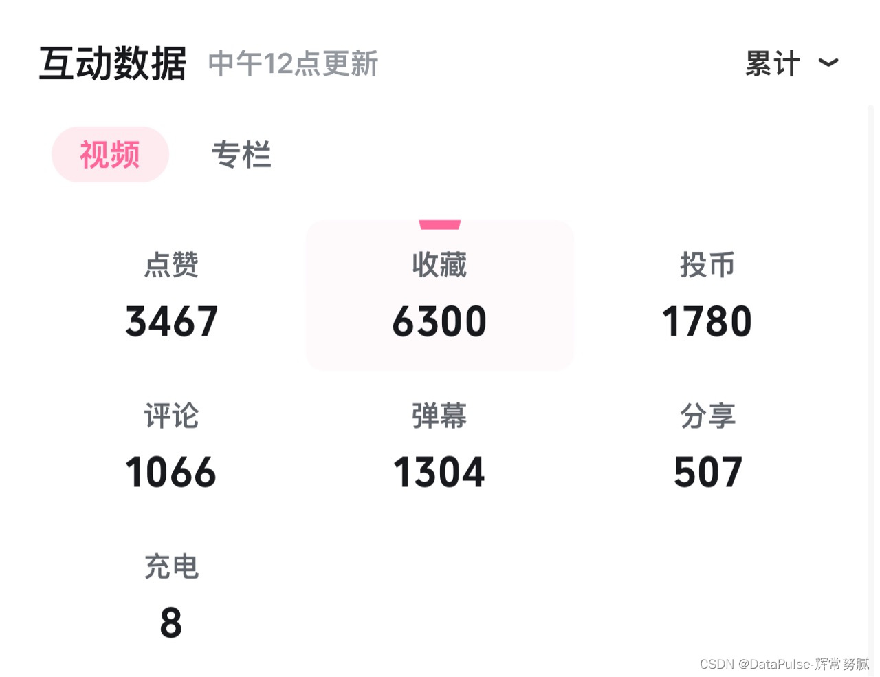 B站大数据分享视频创作300天100+原创内容4000+粉