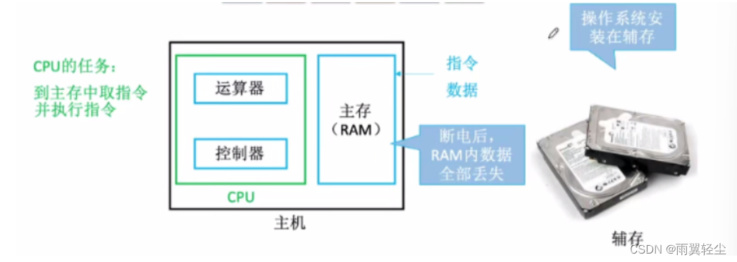 [外链图片转存失败,源站可能有防盗链机制,建议将图片保存下来直接上传(img-PRLvVC5C-1674801256951)(C:\Users\Administrator\AppData\Roaming\Typora\typora-user-images\image-20230127104910842.png)]