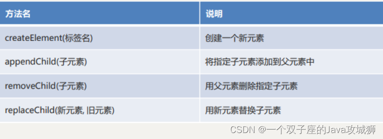 [外链图片转存失败,源站可能有防盗链机制,建议将图片保存下来直接上传(img-iKLDeouo-1692459799212)(.\img\DOM的增删改.png)]