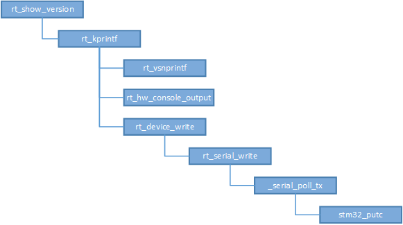 RT-THREAD Source Analysis Article 11: RT_SHOW_VERSION Function Analysis ...