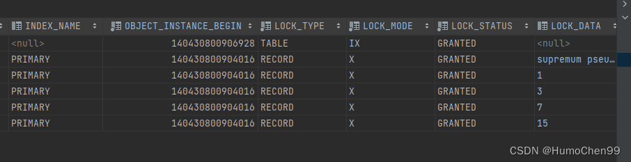 MySQL8 间隙锁在11种情况下的锁持有情况分析