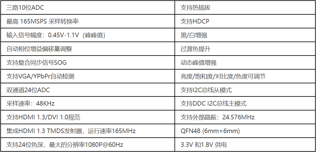 HDMI信号1分2--MS9332分配器_hdmi信号一分二_sunjiboking(WeChat)的