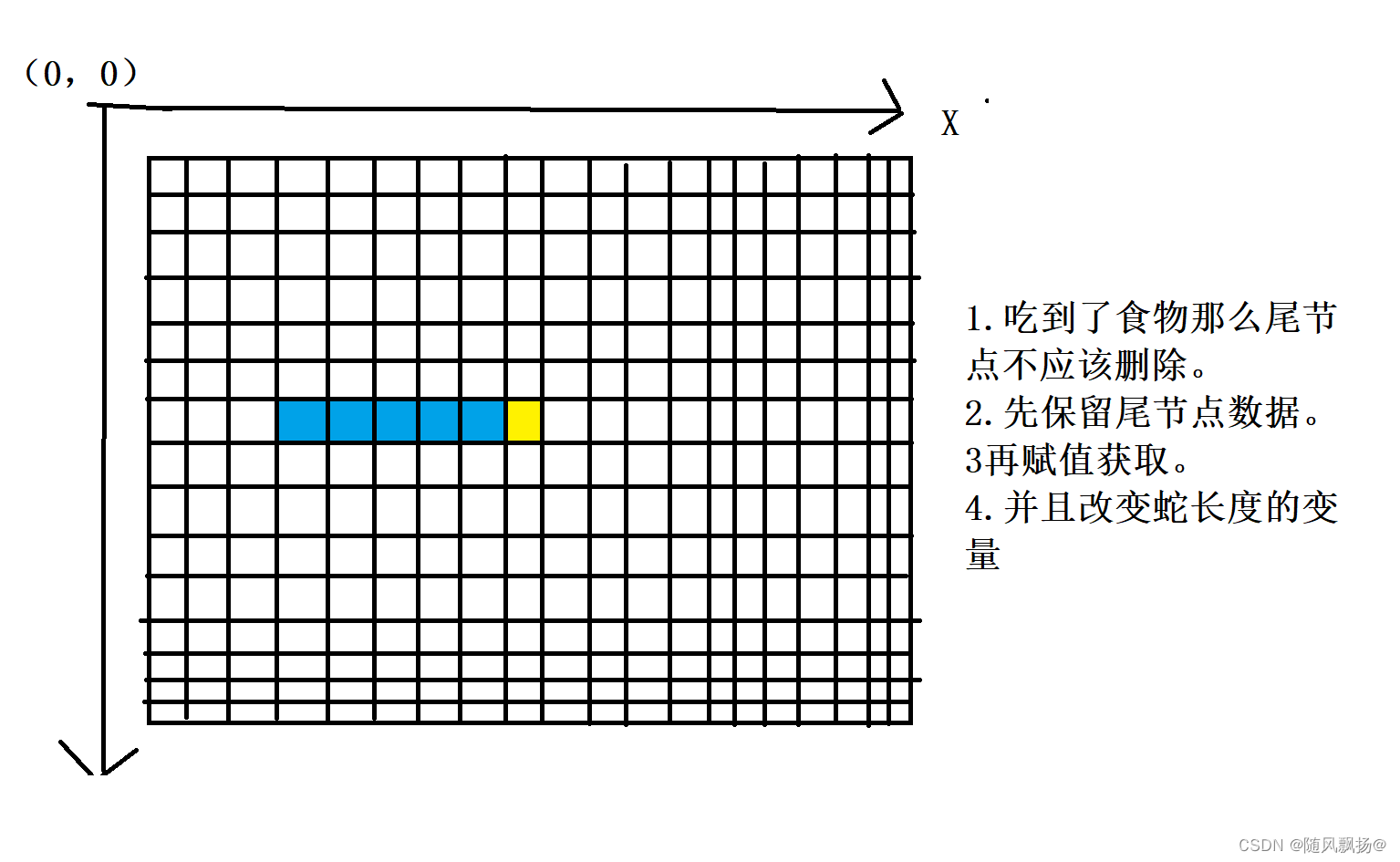 easyx图形库基础4：贪吃蛇