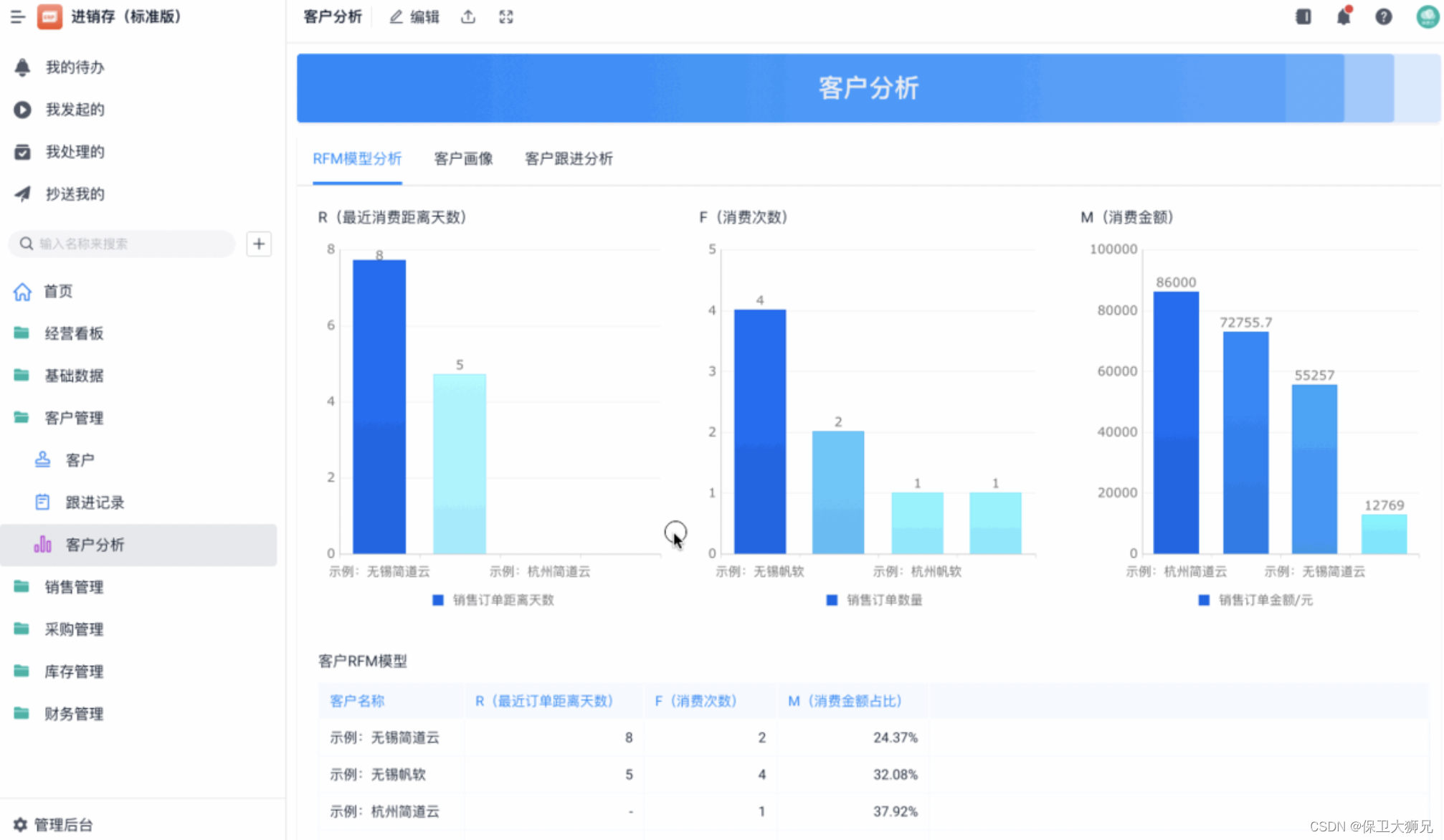 中小企业如何选择进销存软件？