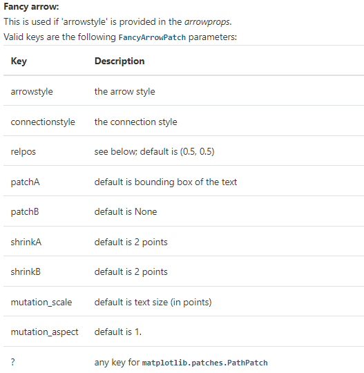 matplotlib-annotate