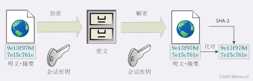 [外链图片转存失败,源站可能有防盗链机制,建议将图片保存下来直接上传(img-IJDB694M-1692843595219)(https://github.com/linwu-hi/code-interview/assets/137023716/86aad0a2-f9bf-4e70-b9dc-3de4cdccec1f)]