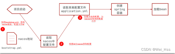 [外链图片转存失败,源站可能有防盗链机制,建议将图片保存下来直接上传(img-KfV0Oevd-1675156461852)(assets/image-20221001080954898.png)]