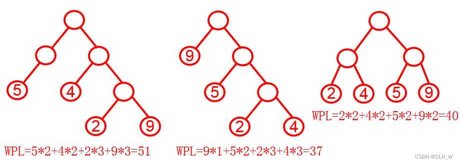 【C++天梯计划】1.10 二叉树(binary tree)