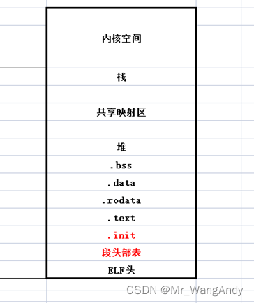 Unix环境高级编程_进程环境_启动代码,环境变量表,进程内存结构,库