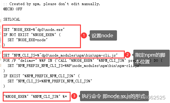 Npm与node.js的关系_npm命令执行依赖nodejs吗-CSDN博客