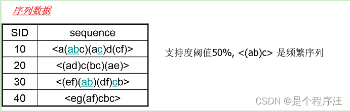 PrefixSpan算法原理总结：求频繁序列