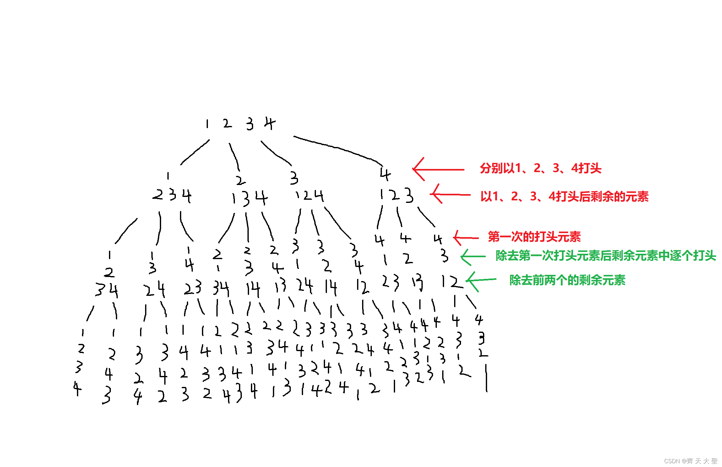 全排列算法（C语言）