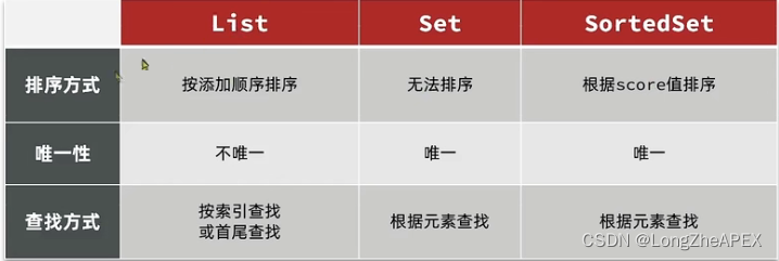 [外链图片转存失败,源站可能有防盗链机制,建议将图片保存下来直接上传(img-S4RKjI6R-1669443439240)(C:\Users\20745\AppData\Roaming\Typora\typora-user-images\image-20221125172453751.png)]