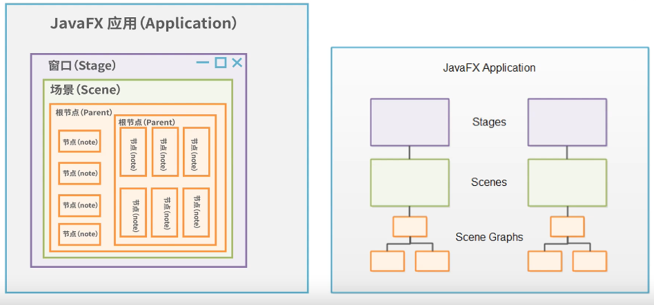 JavaFX 入门_javafx教程-CSDN博客