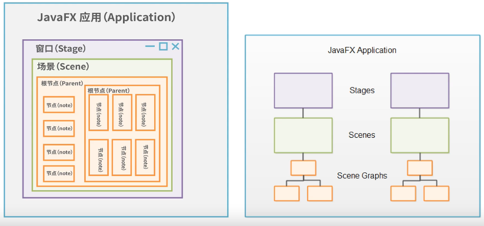 JavaFX 入门「终于解决」