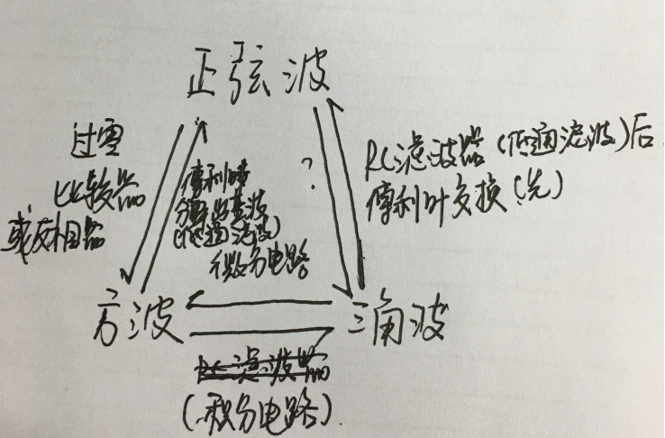 将正弦波转化为方波_如何将方波转换为三角波