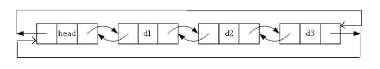 双向带头循环链表