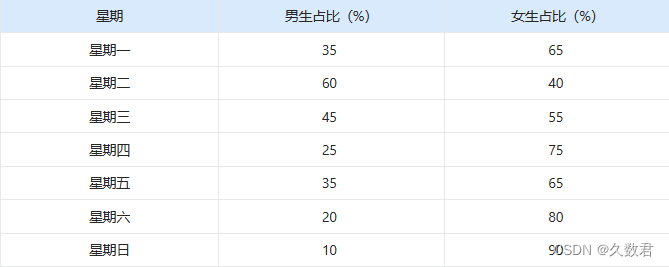 什么是百分比堆积条形图？