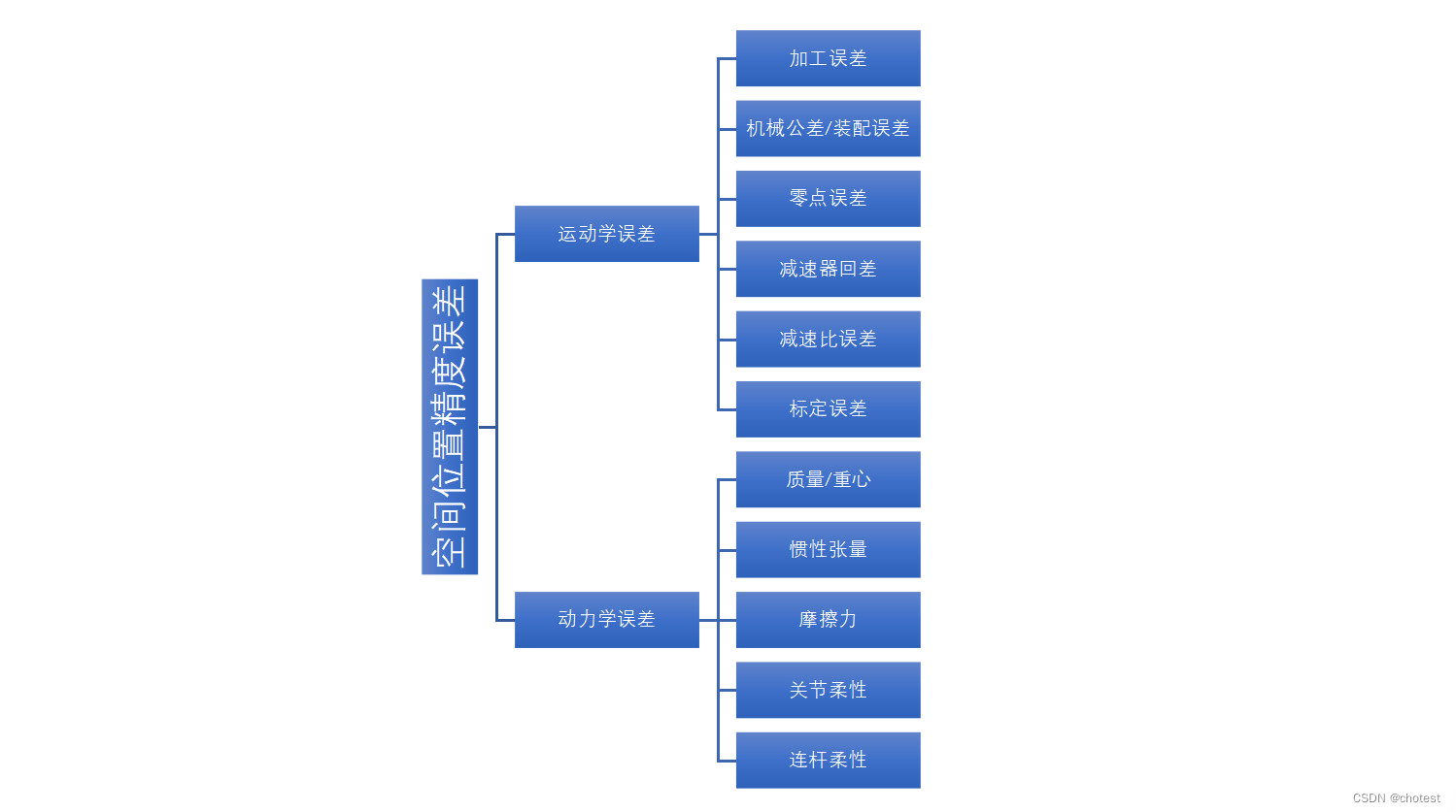 GTS激光跟踪仪