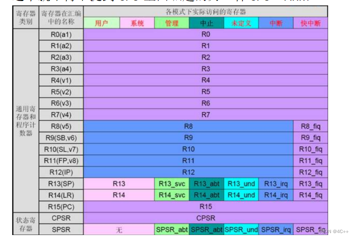 寄存器：计算机中的小而强大的存储器件